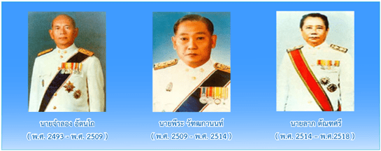 แผนภาพโครงสร้างชลประทาน